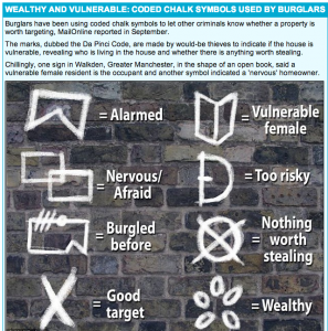 Burglars use codes that we often overlook