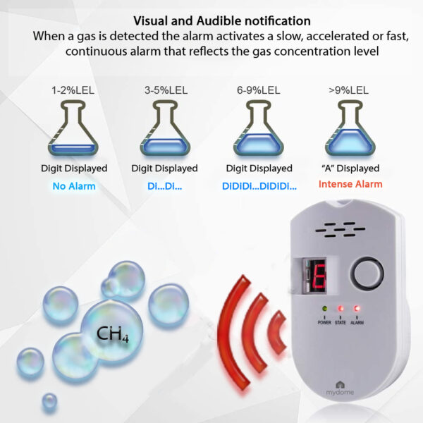 Shield Natural Gas Leak Detector With A Loud Alarm & Digital Display, Designed To Detect Combustible Gas Leaks Including LPG, Butane, Propane & Methane In The Home - Image 5